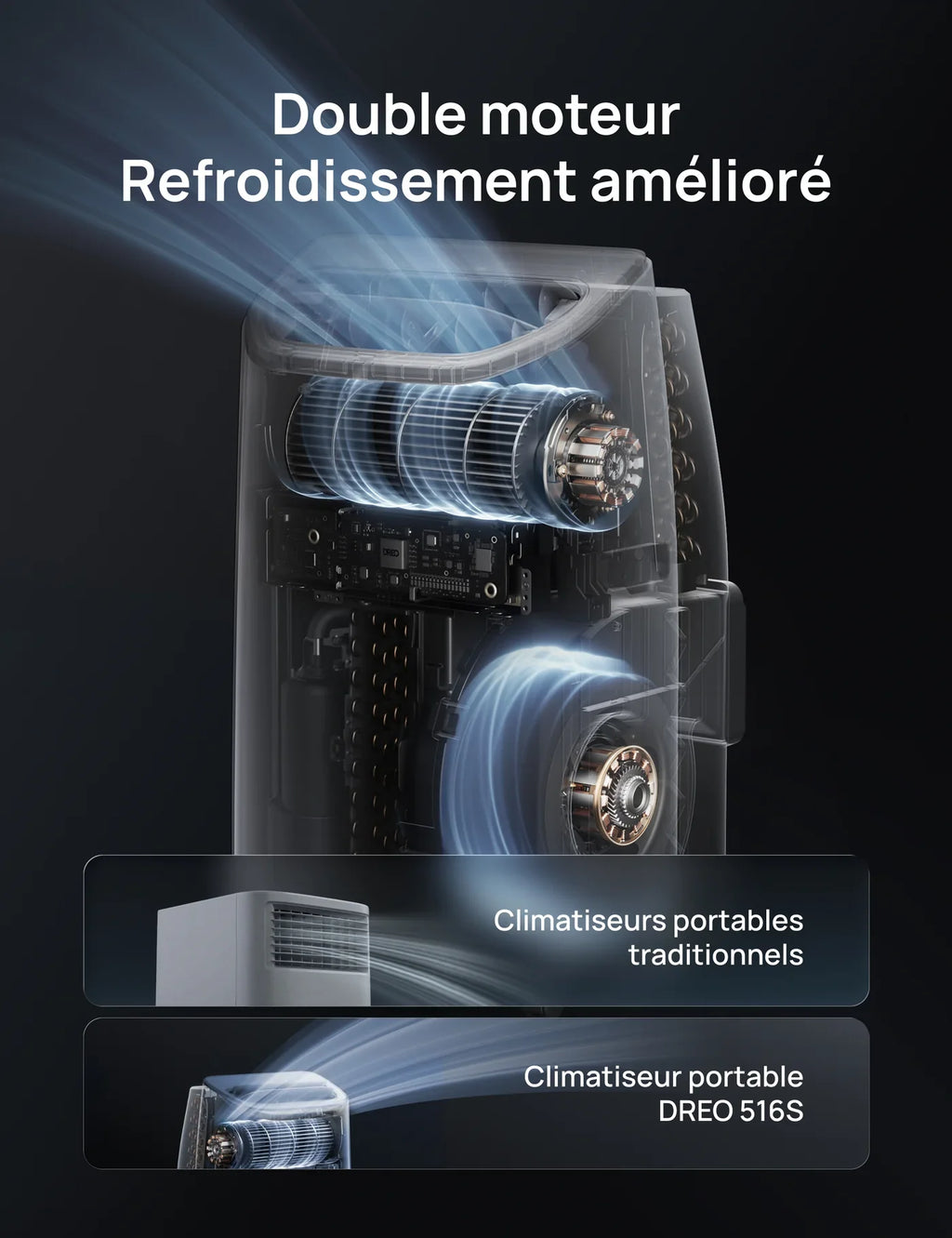 Climatiseur Portable Intelligent Dreo 516S – Le confort absolu, maîtrisé